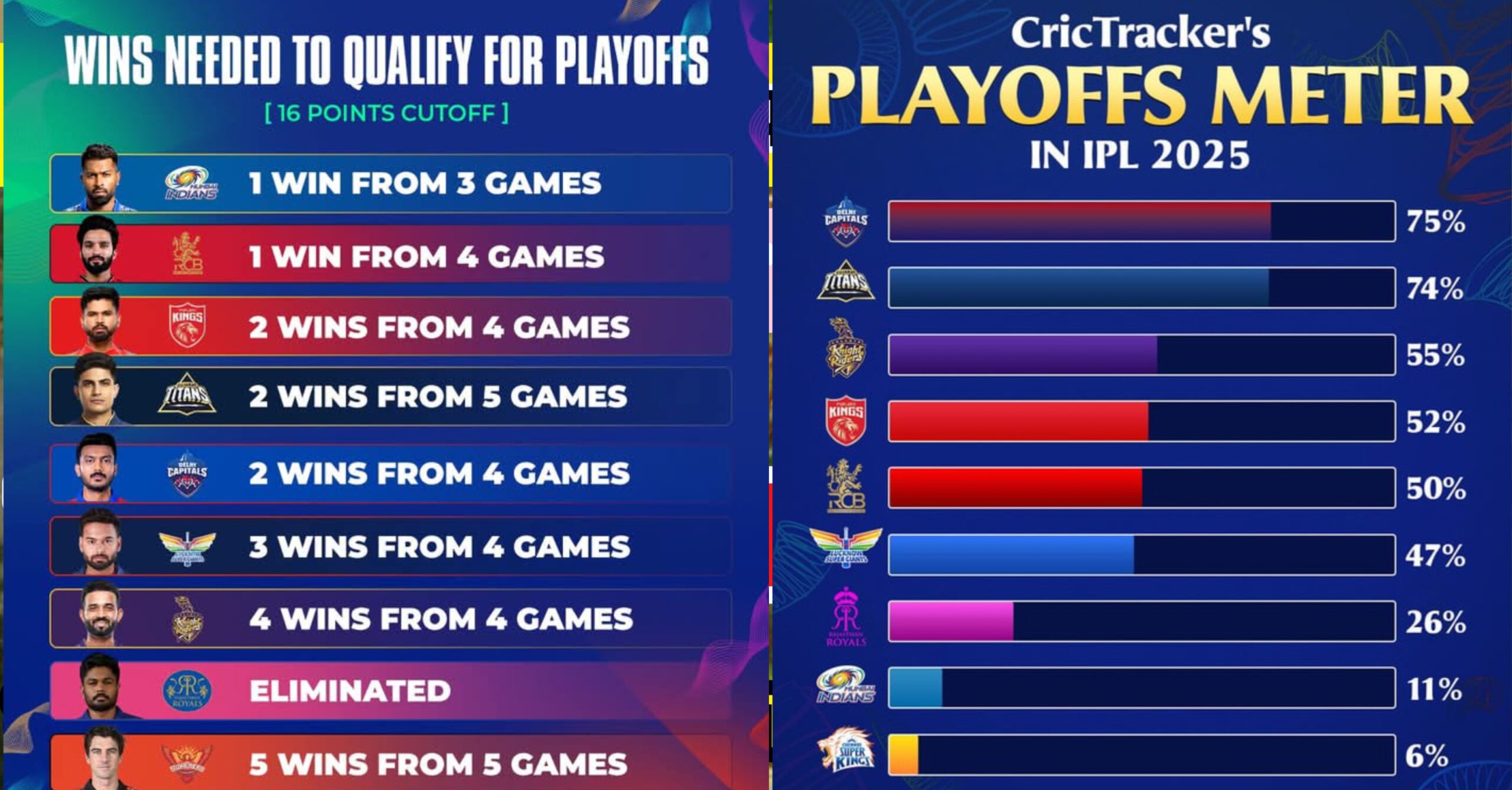 How Many Teams Qualify for Playoffs in IPL 2025 – पूरी जानकारी आसान भाषा में